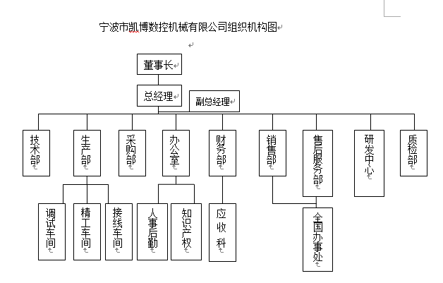 數(shù)控雕銑機,模具雕銑機,立式加工中心,石墨雕銑機-凱博數(shù)控